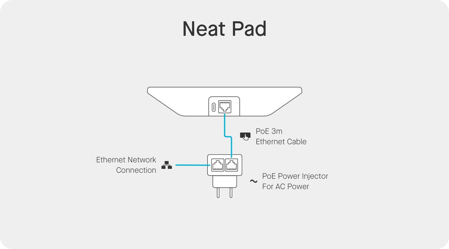 Neat Pad: Power over Ethernet (PoE) requirements