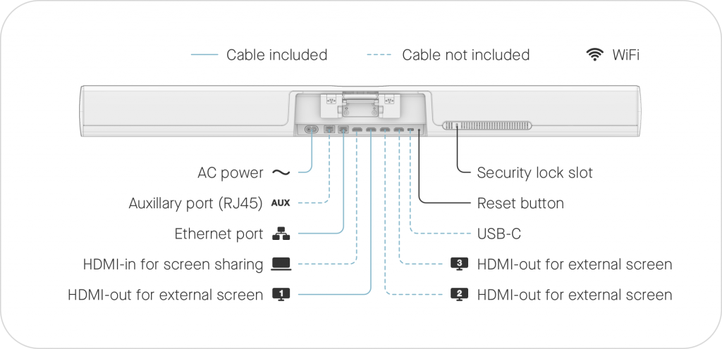 How to set up a Neat Bar Pro - Neat Support